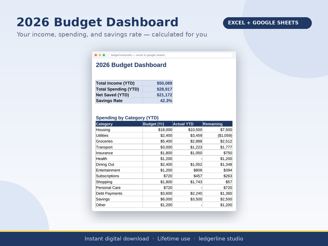Budget dashboard showing income, spending, net saved and savings rate
