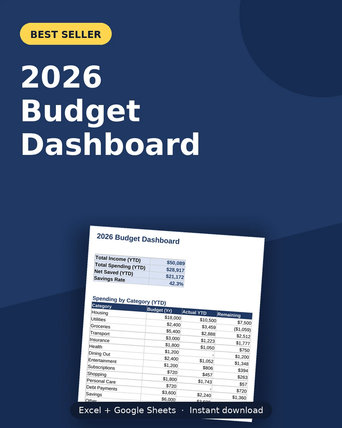Cash envelope system digital alternative — monthly budget spreadsheet dashboard for Excel and Google Sheets