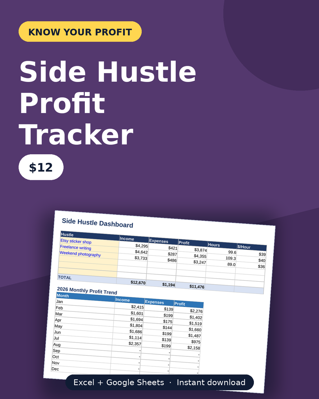 Side hustle profit tracker spreadsheet cover — profit and true hourly rate