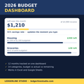 2026 Budget Dashboard spreadsheet - $1,210 left over this month at a 31% savings rate, categories tracked budget vs actual