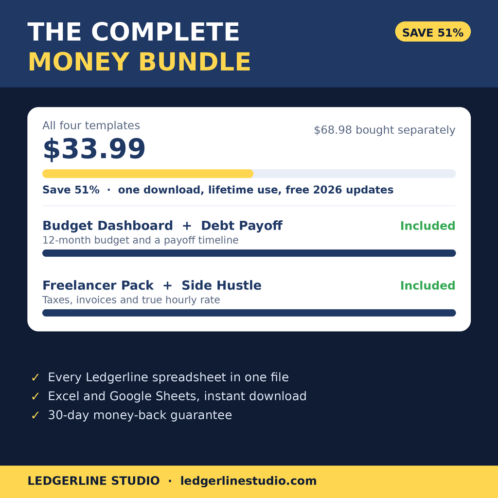 The Complete Money Bundle - all four Ledgerline finance spreadsheets for $33.99 instead of $68.98, a 51% saving