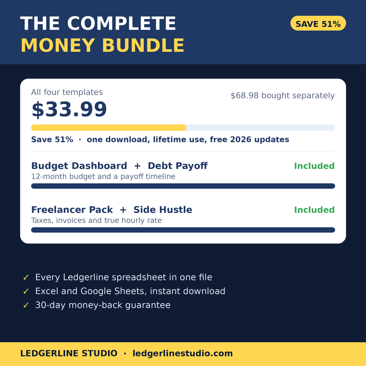 The Complete Money Bundle - all four Ledgerline finance spreadsheets for $33.99 instead of $68.98, a 51% saving