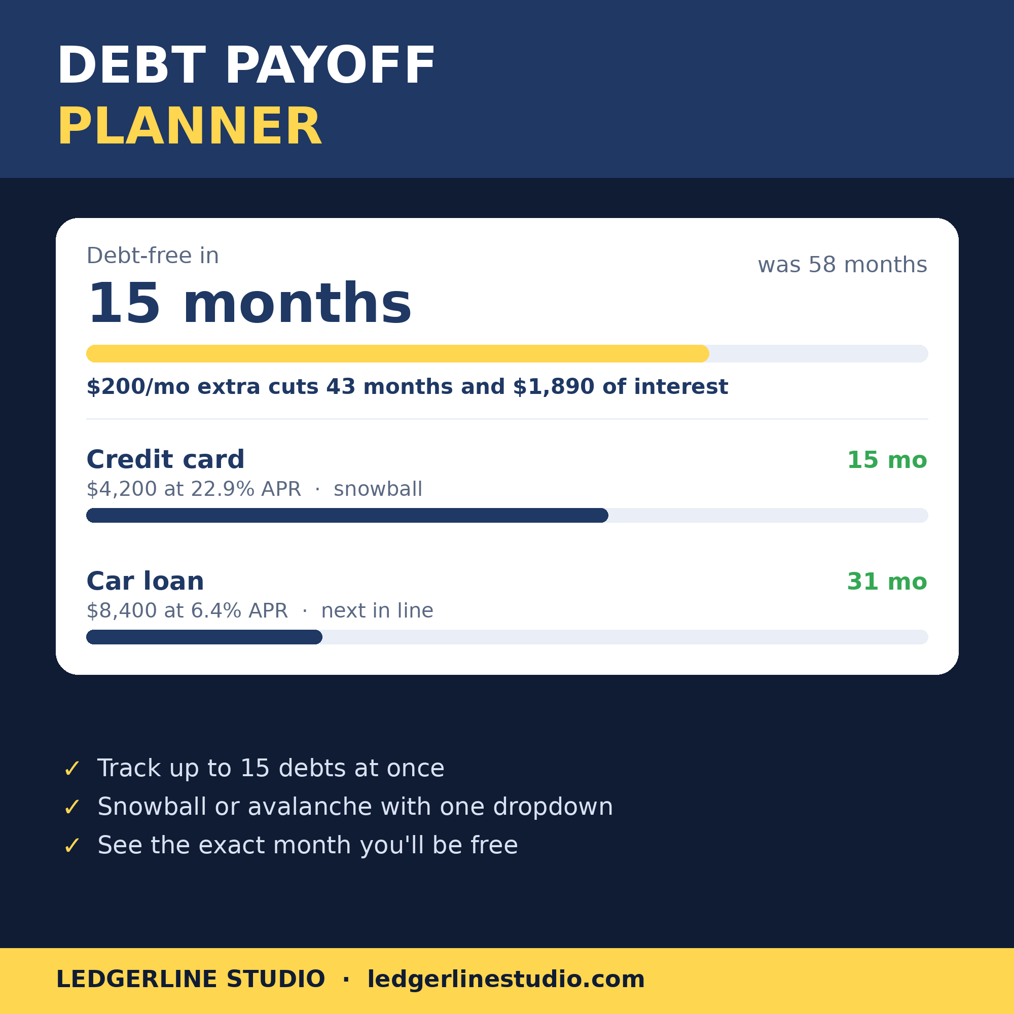 Debt Payoff Planner spreadsheet - debt-free in 15 months instead of 58, snowball and avalanche payoff timelines