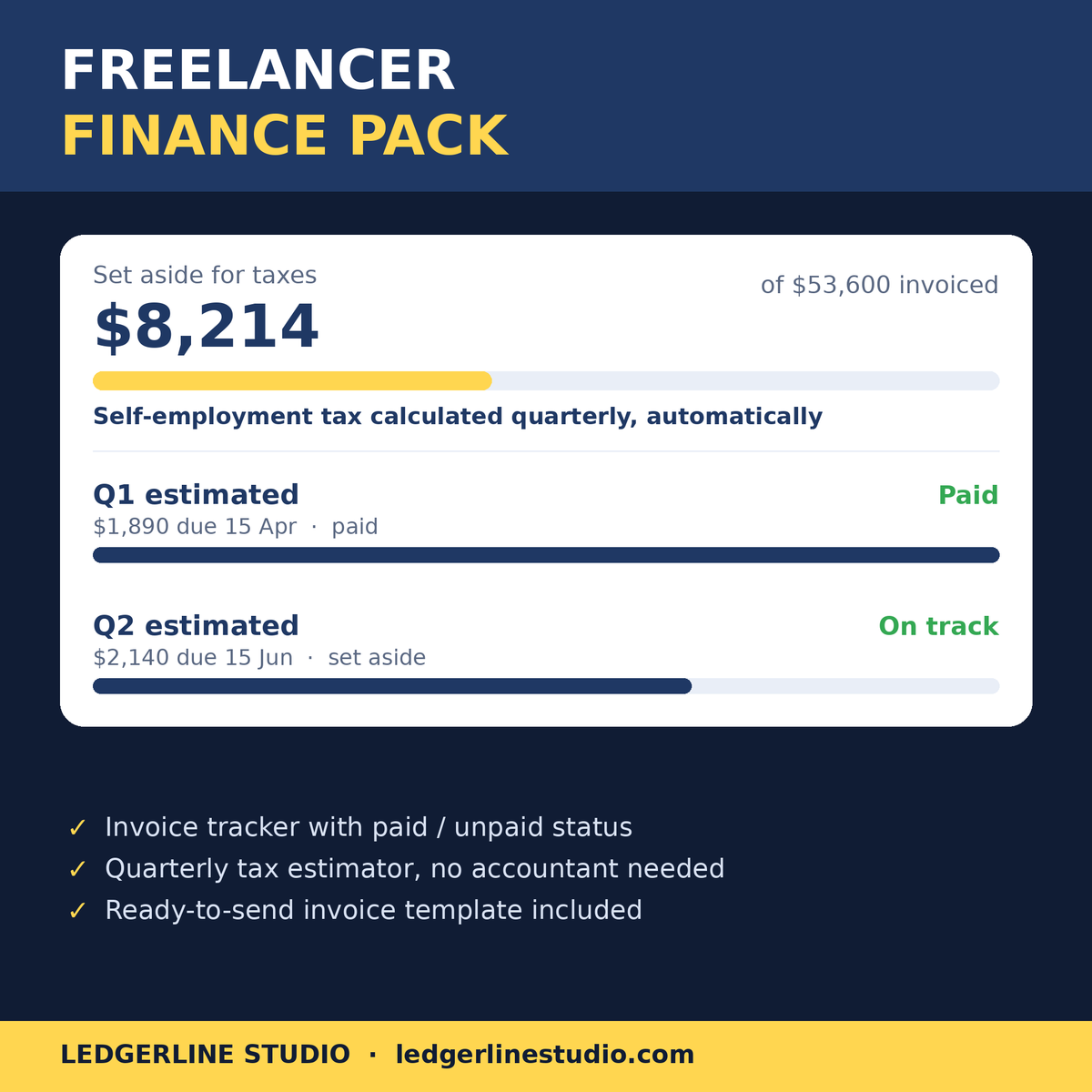 Freelancer Finance Pack spreadsheet - $8,214 set aside for taxes on $53,600 invoiced, quarterly estimates calculated automatically