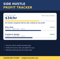 Side Hustle Profit Tracker spreadsheet - true hourly rate of $34/hr after expenses, six hustles compared side by side