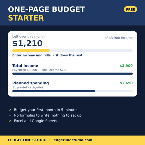 Free One-Page Budget Starter spreadsheet - $1,210 left over from $3,900 income, 11 categories, no formulas to write