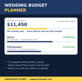Wedding Budget Planner spreadsheet - $11,450 still owed to vendors on a $28,000 budget, every deposit and balance tracked