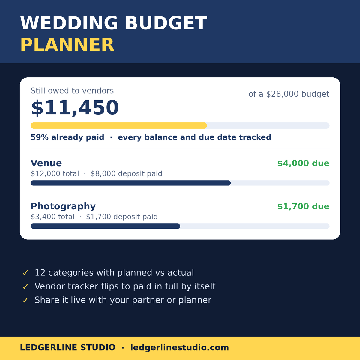 Wedding Budget Planner spreadsheet - $11,450 still owed to vendors on a $28,000 budget, every deposit and balance tracked
