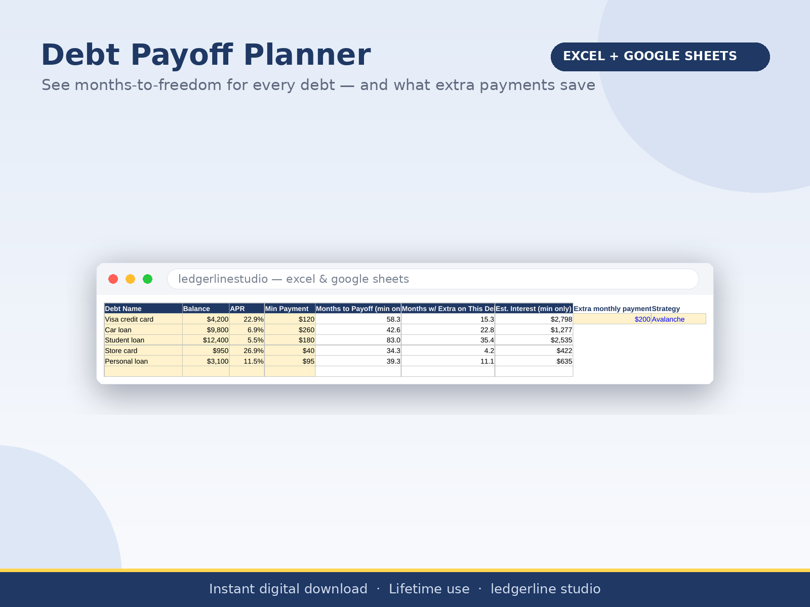 Debt payoff table showing months to debt-free for each debt with extra payment simulator