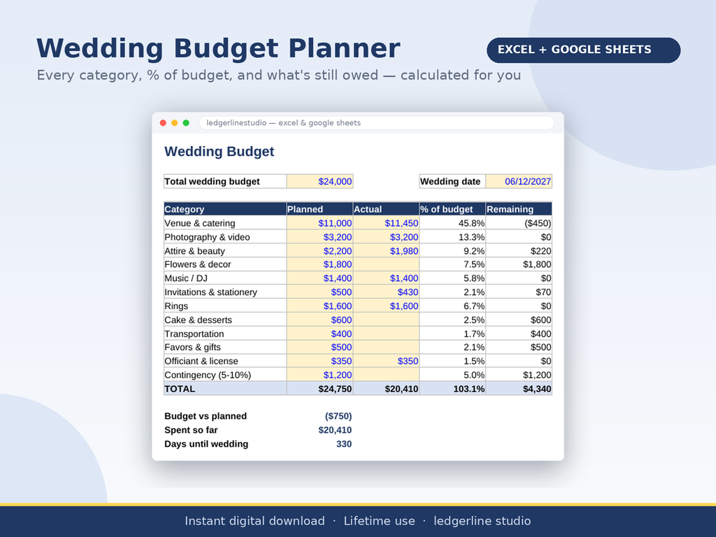 Wedding budget spreadsheet showing categories, planned vs actual, and percent of budget
