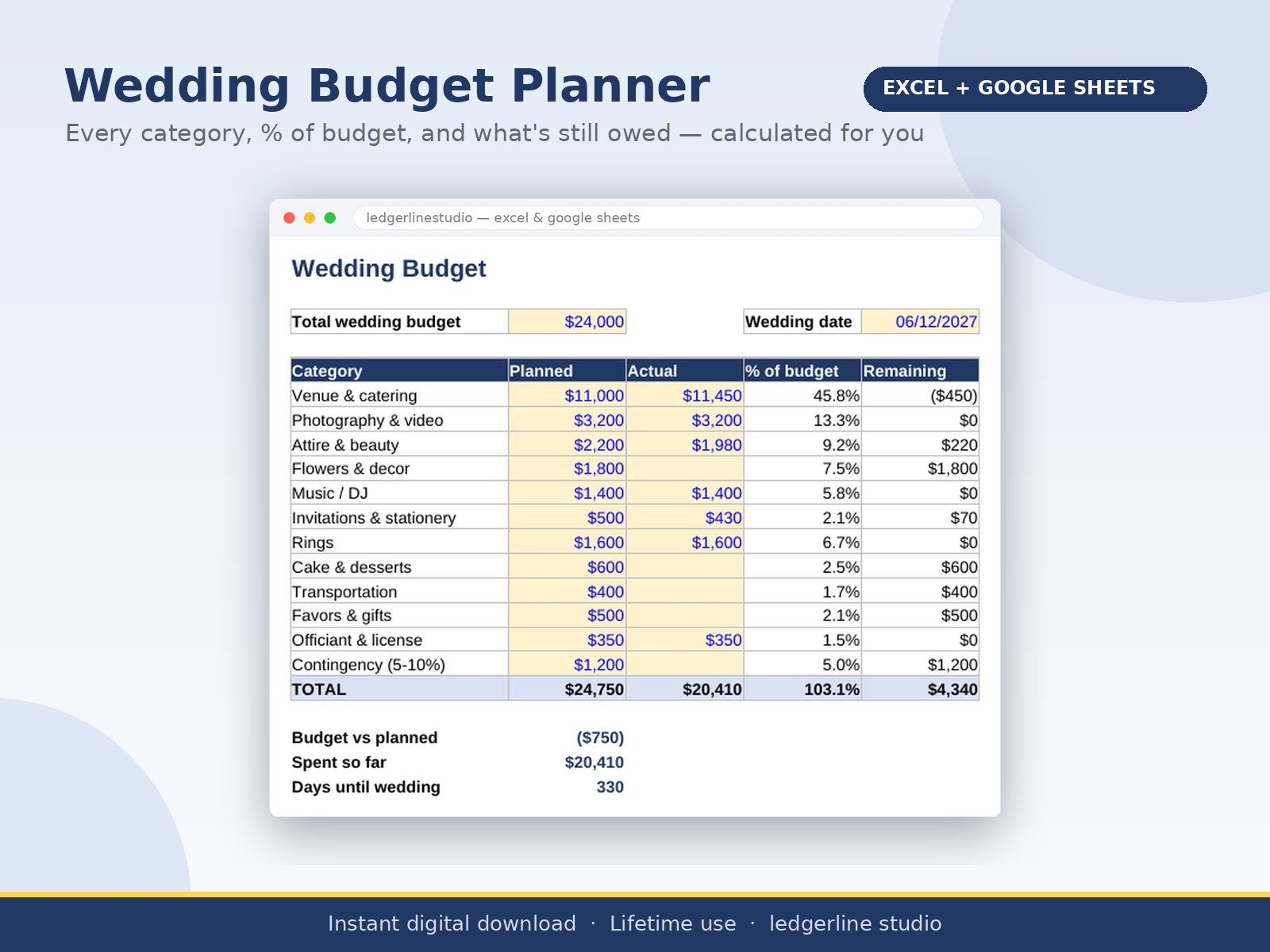 Wedding budget spreadsheet showing categories, planned vs actual, and percent of budget